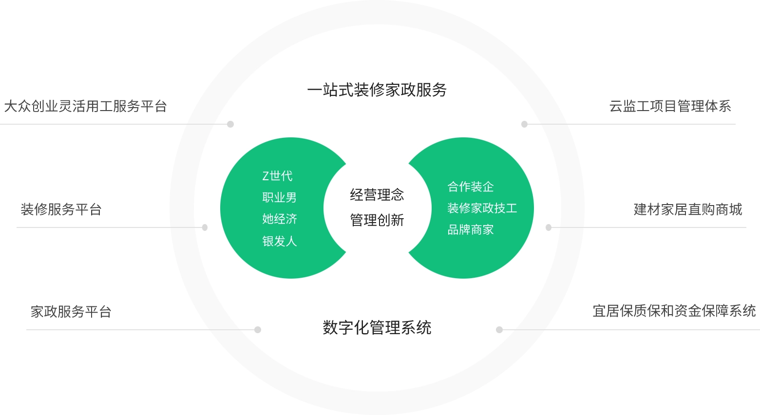 大众创业灵活用工服务平台